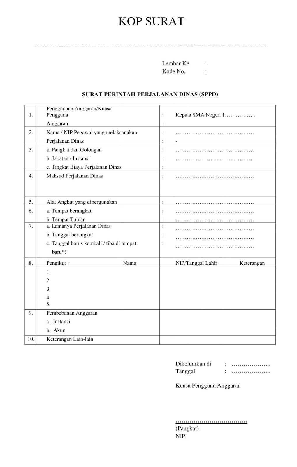 Detail Surat Perintah Perjalanan Dinas Nomer 22