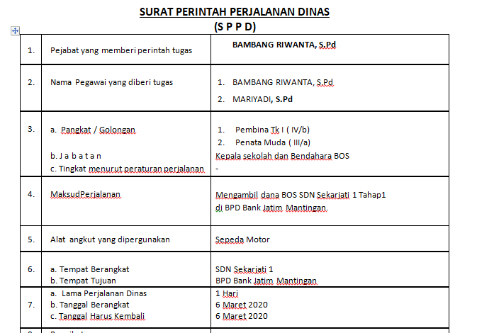 Detail Surat Perintah Perjalanan Dinas Nomer 40