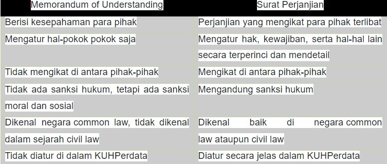 Detail Surat Perjanjian Mou Nomer 36