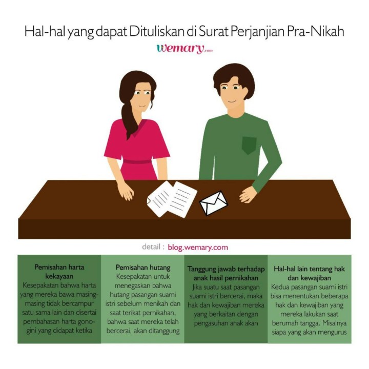 Detail Surat Perjanjian Pra Nikah Nomer 47