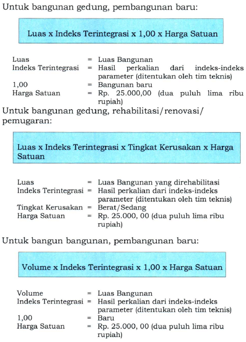 Detail Surat Permohonan Imb Nomer 25
