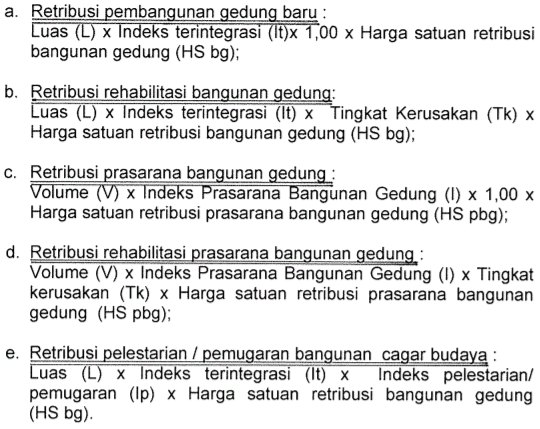 Detail Surat Permohonan Imb Nomer 28