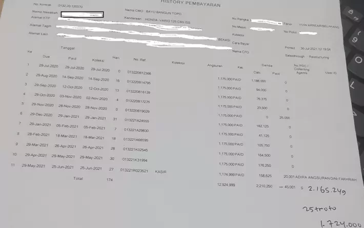 Detail Surat Permohonan Keringanan Denda Nomer 30