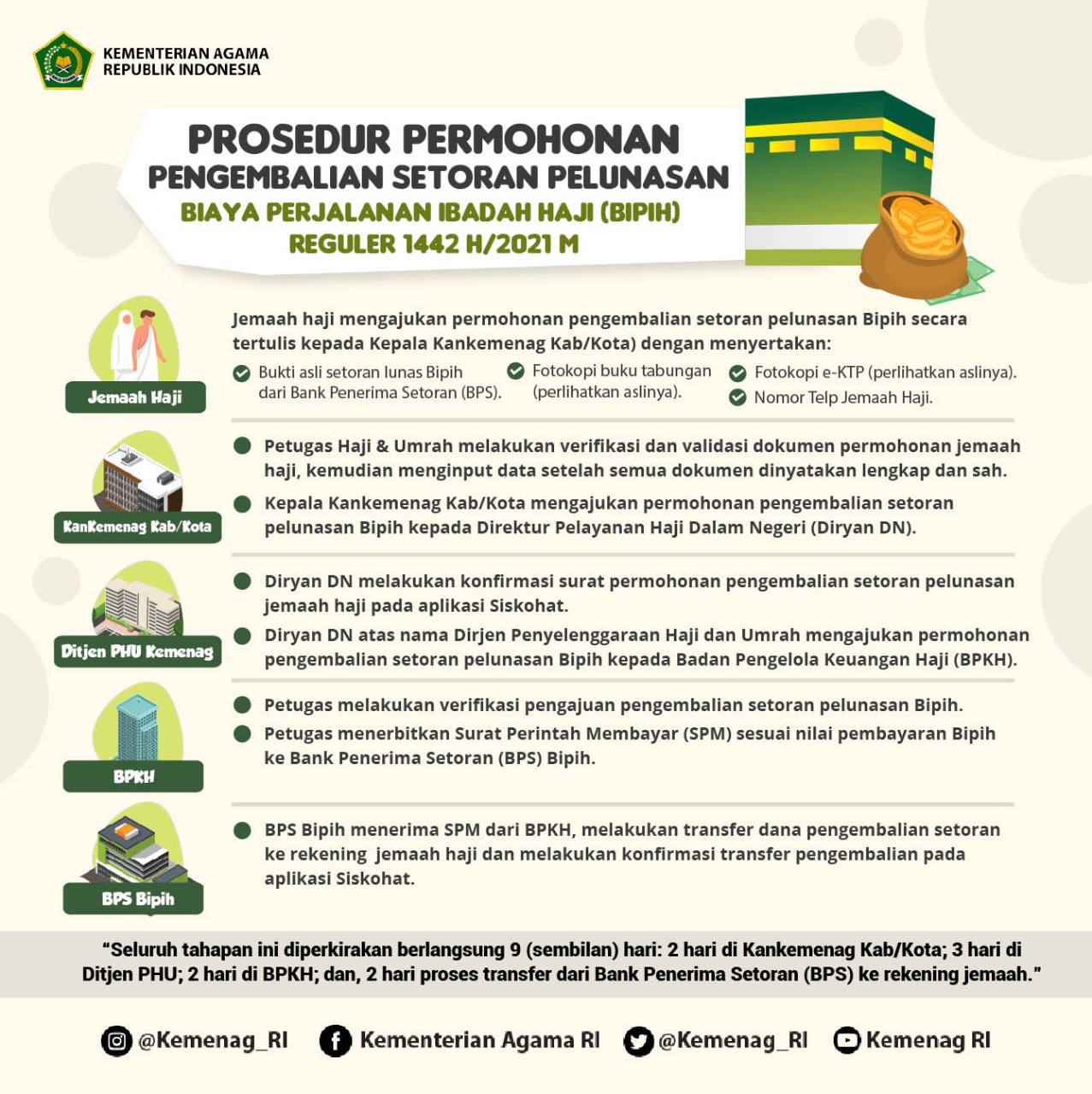 Detail Surat Permohonan Pengembalian Dana Nomer 41