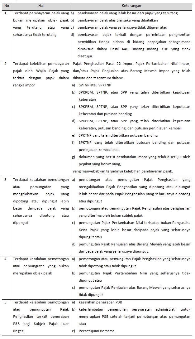 Detail Surat Permohonan Refund Nomer 46