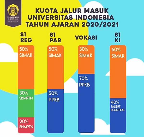 Detail Surat Pernyataan Ppkb Ui Nomer 27