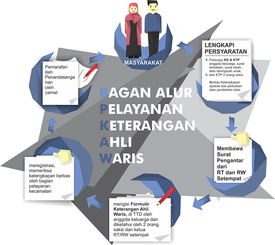 Detail Surat Pernyataan Waris Nomer 30