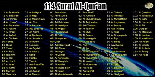 Detail Surat Pertama Dalam Al Quran Nomer 15