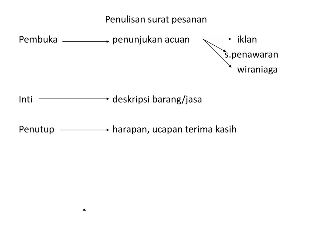 Detail Surat Pesanan Jasa Nomer 37