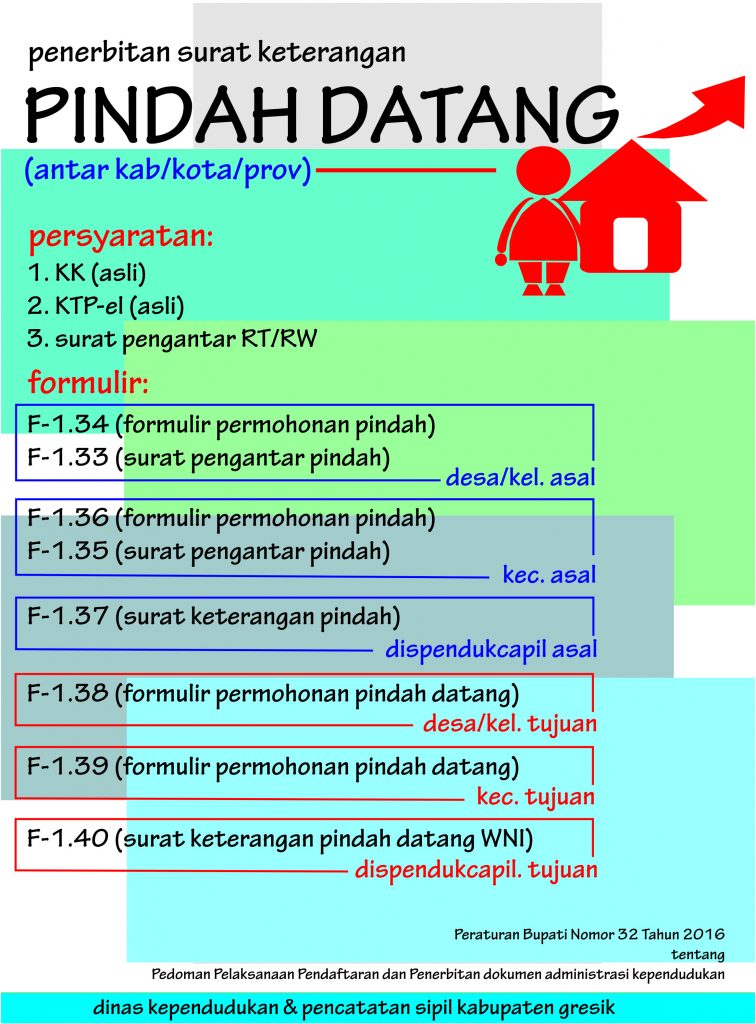 Detail Surat Pindah Antar Kabupaten Nomer 23