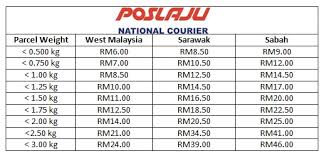 Detail Surat Pos Biasa Nomer 30