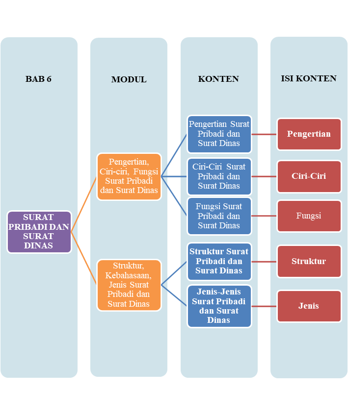 Detail Surat Pribadi Dan Dinas Nomer 32