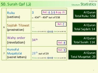 Detail Surat Qaf Ayat 34 Nomer 46