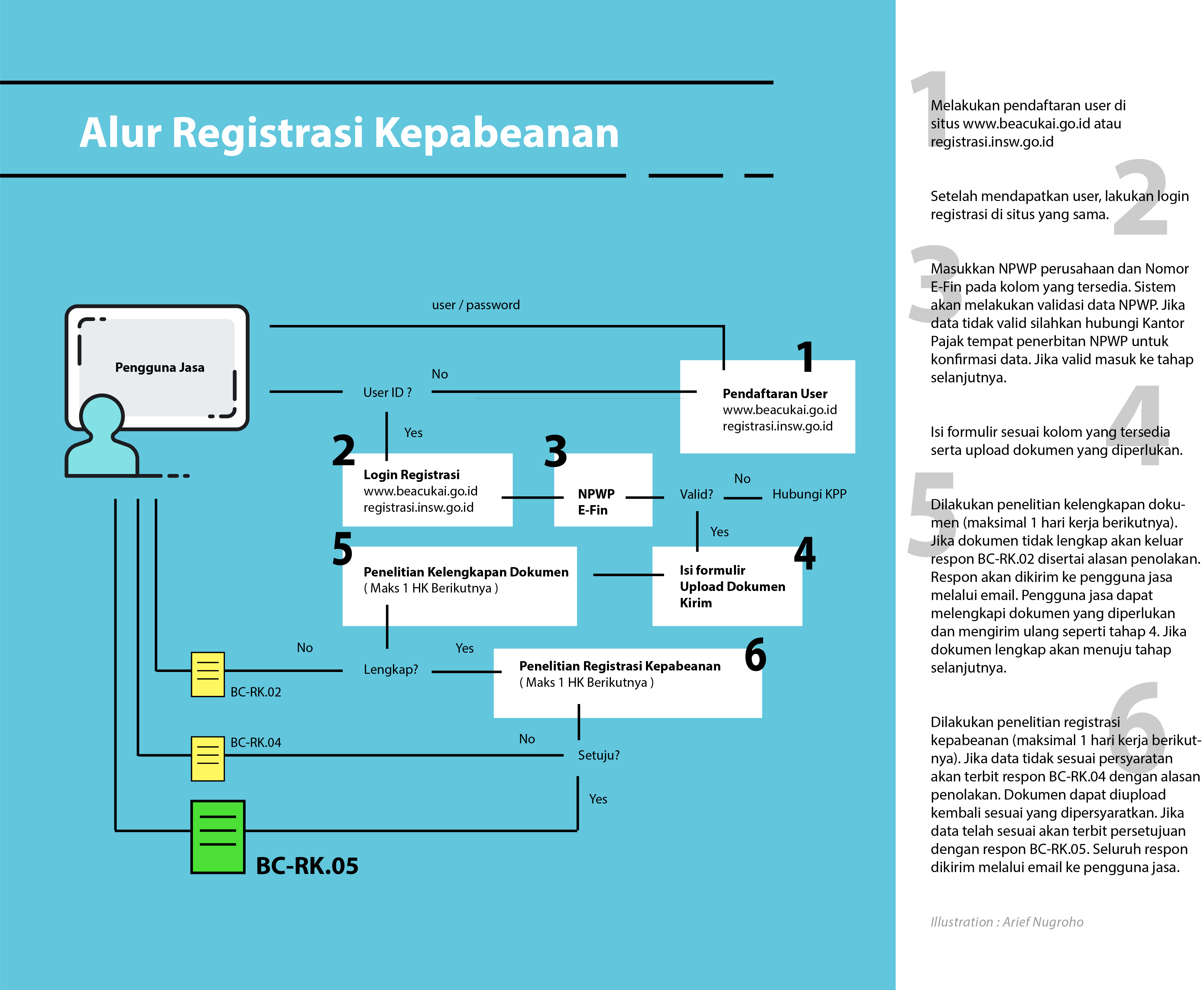 Detail Surat Registrasi Pabean Nomer 12