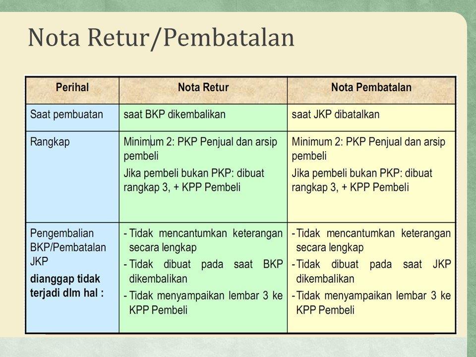 Detail Surat Retur Barang Nomer 14