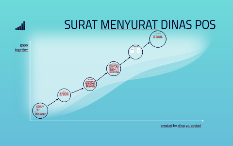 Detail Surat Sangat Segera Kilat Nomer 15