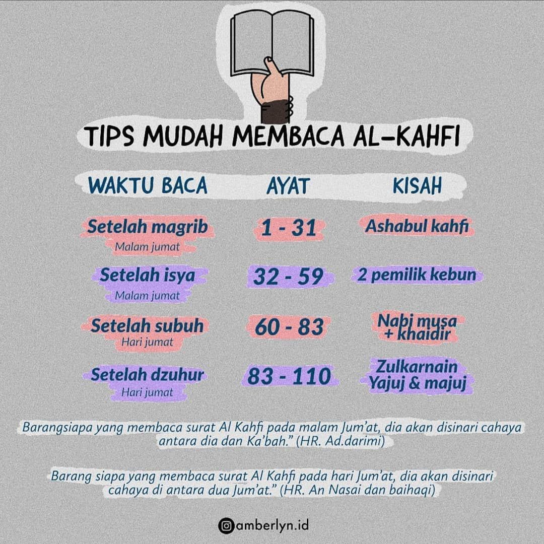 Detail Surat Setelah Al Kahfi Nomer 8