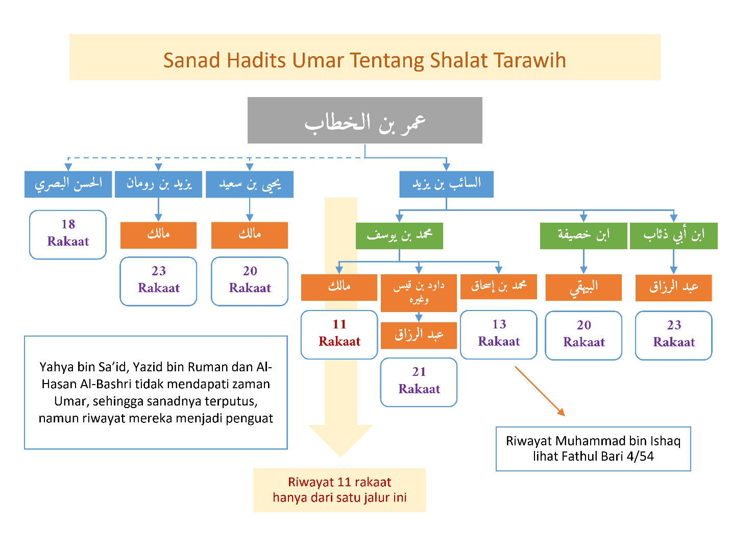 Detail Surat Shalat Tarawih 11 Rakaat Nomer 15