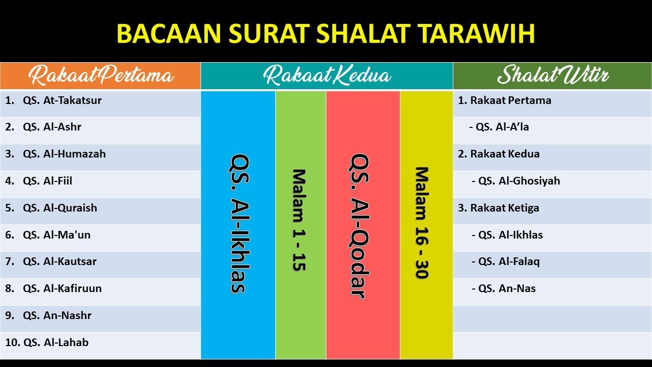 Detail Surat Shalat Tarawih Nomer 27