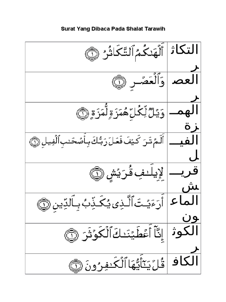 Detail Surat Shalat Tarawih Nomer 9