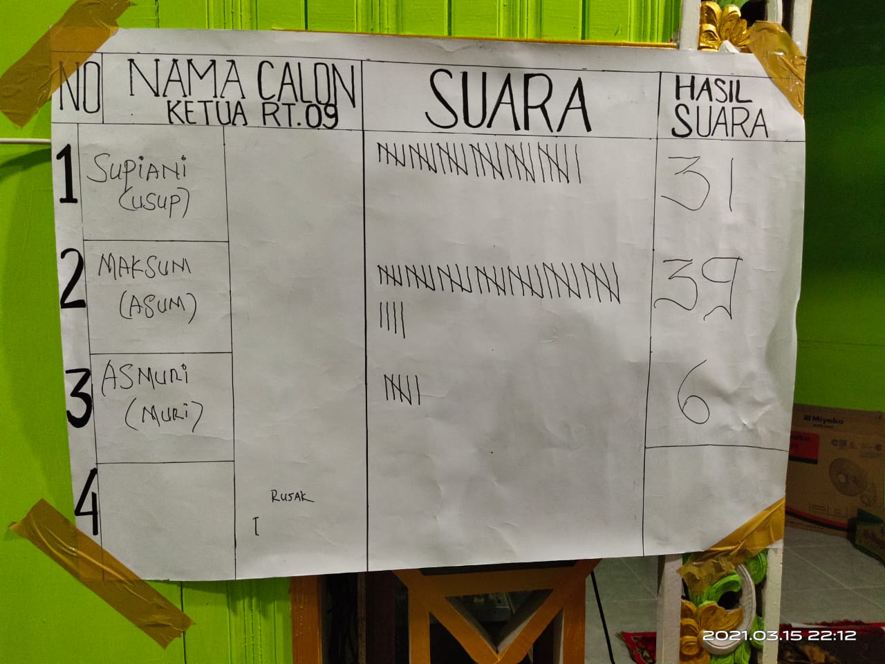 Detail Surat Suara Pemilihan Rt Nomer 35