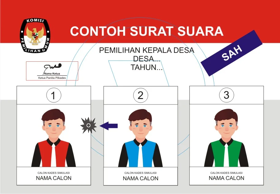 Detail Surat Suara Pilkades Nomer 23