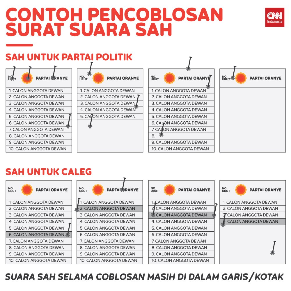 Detail Surat Suara Sah Pemilu 2019 Nomer 11