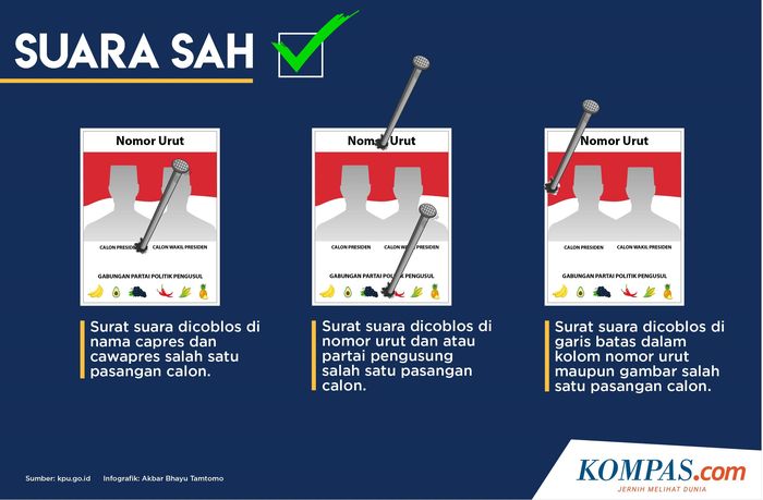 Detail Surat Suara Sah Pemilu 2019 Nomer 34