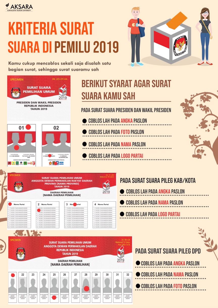 Detail Surat Suara Yang Sah Nomer 10