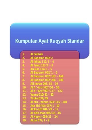 Detail Surat Surat Ruqyah Mandiri Nomer 26