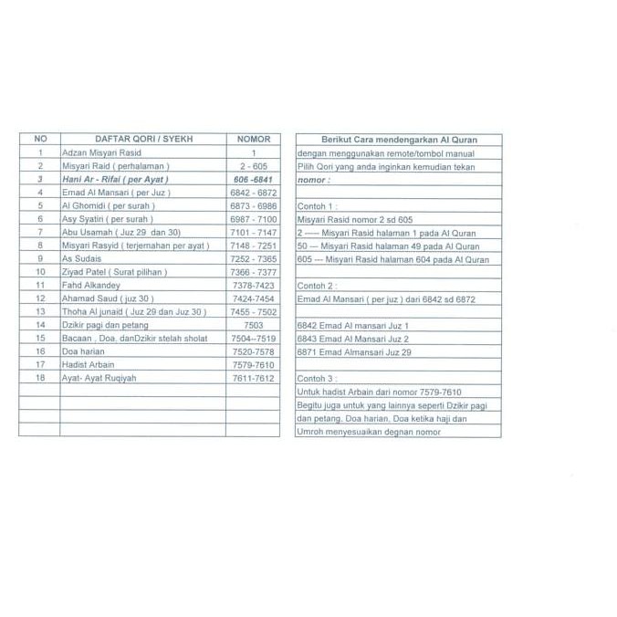 Detail Surat Tabarak Juz 29 Nomer 34