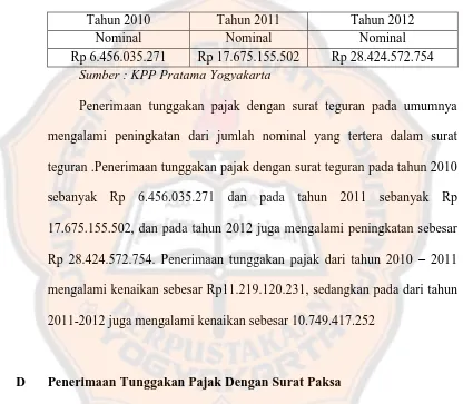 Detail Surat Teguran Pajak Nomer 45