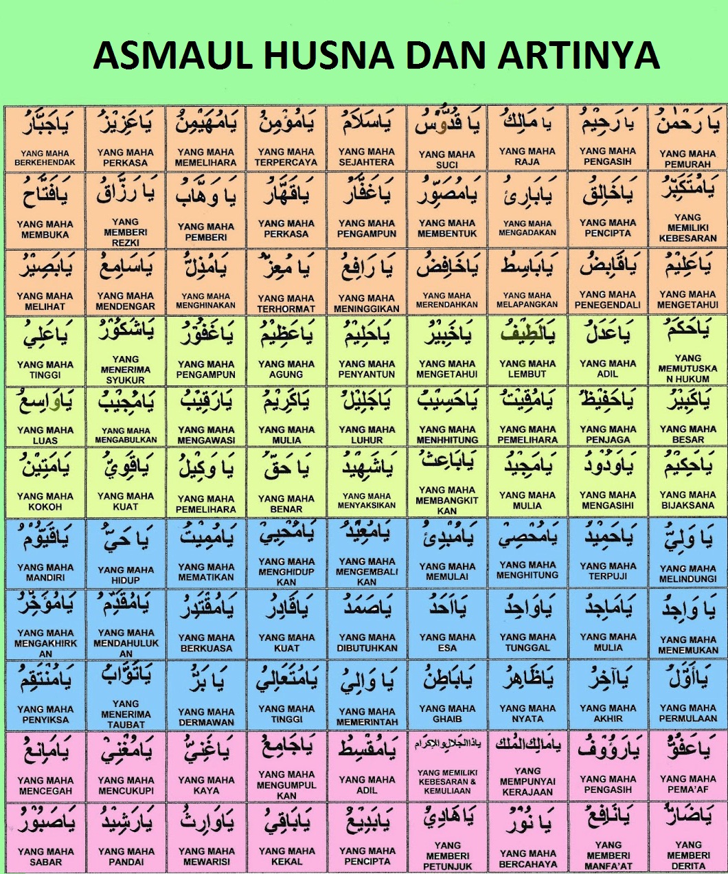 Detail Surat Tentang Asmaul Husna Nomer 14