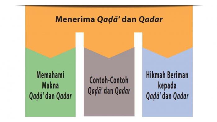Detail Surat Tentang Qada Dan Qadar Nomer 31