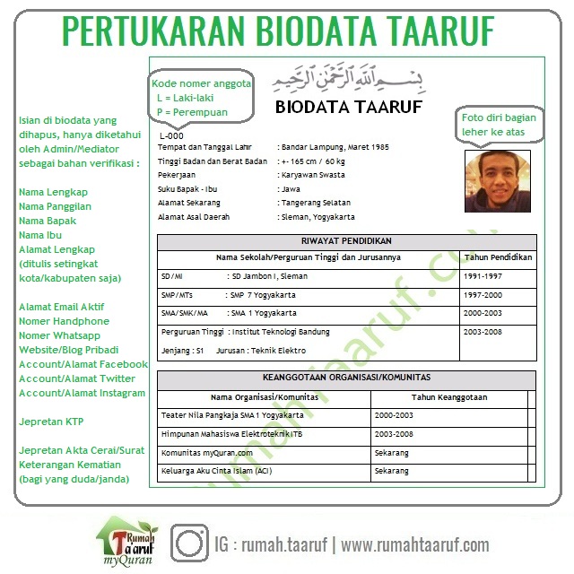 Detail Surat Tentang Taaruf Nomer 11