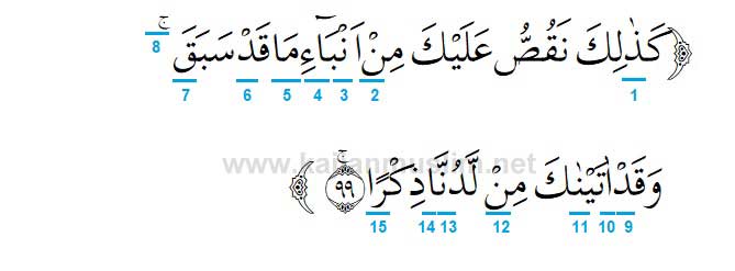 Detail Surat Thaha Ayat 1 5 Nomer 35