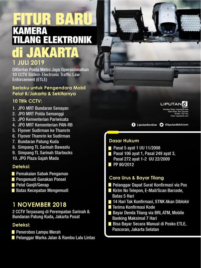 Detail Surat Tilang Elektronik Nomer 47