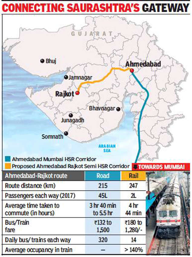 Surat To Rajkot Distance - KibrisPDR