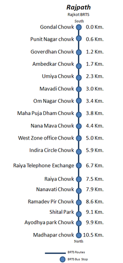 Detail Surat To Rajkot Distance Nomer 4