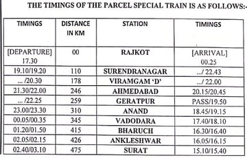 Detail Surat To Rajkot Distance Nomer 5