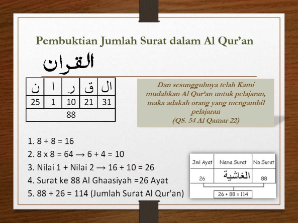 Detail Surat Utama Dalam Al Quran Nomer 20