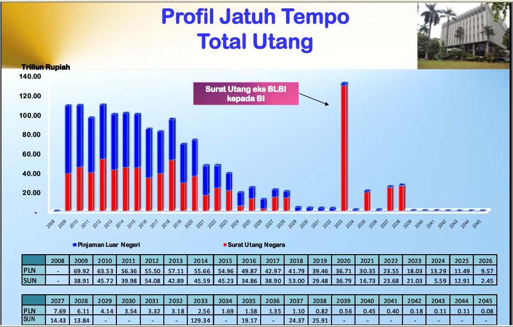 Detail Surat Utang Negara 2014 Nomer 9