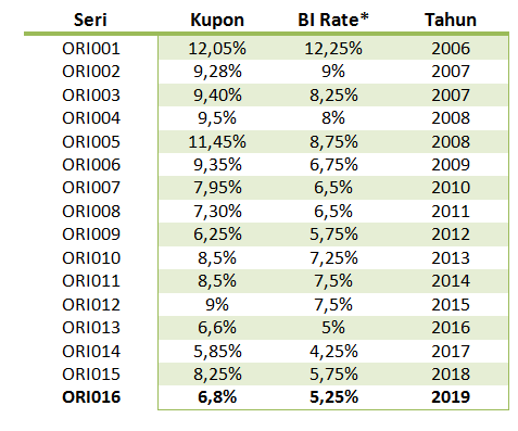 Detail Surat Utang Negara 2014 Nomer 40