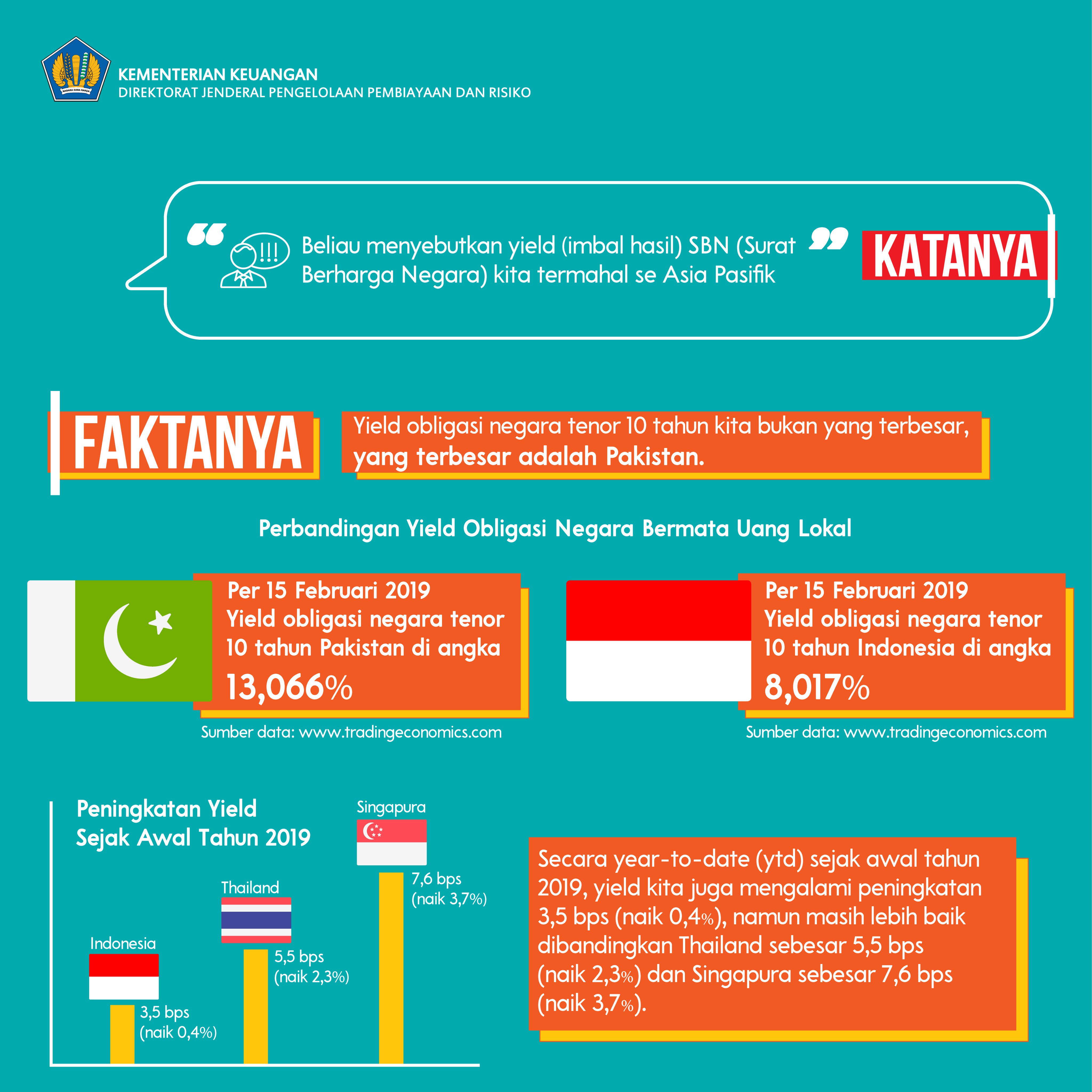 Detail Surat Utang Negara 2019 Nomer 13