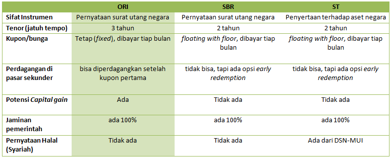 Detail Surat Utang Negara 2019 Nomer 26