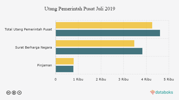 Detail Surat Utang Negara 2019 Nomer 40