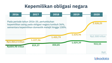 Detail Surat Utang Negara 2020 Nomer 26