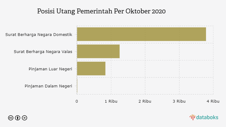 Detail Surat Utang Negara 2020 Nomer 32