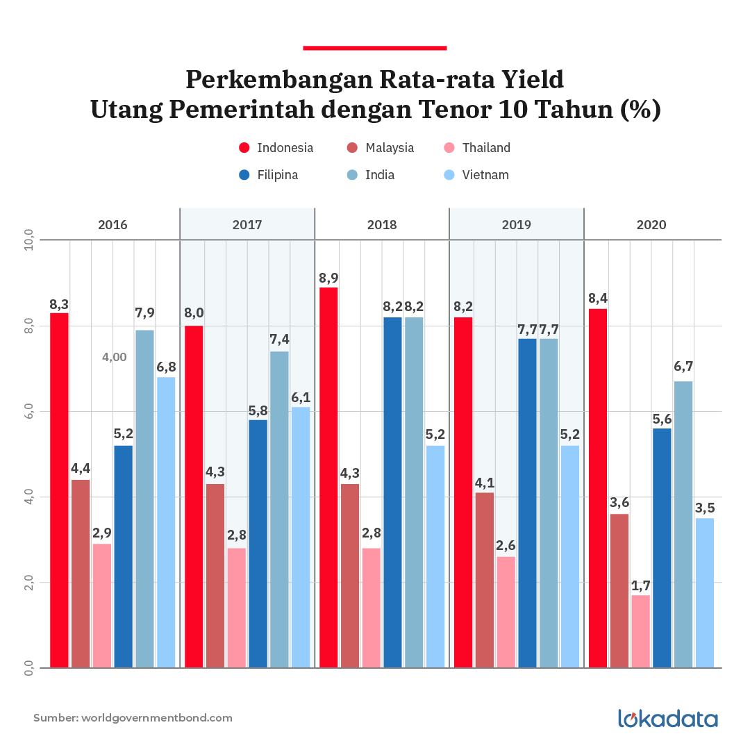 Detail Surat Utang Negara 2020 Nomer 43