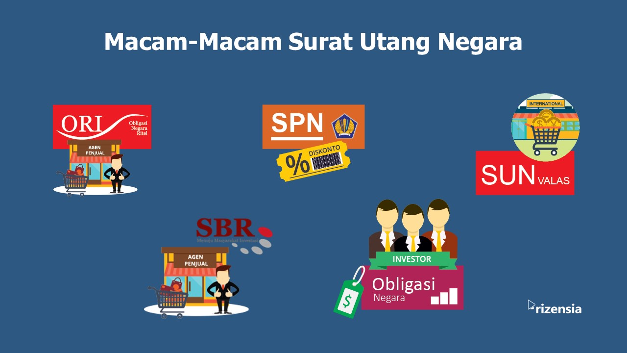 Detail Surat Utang Negara 2020 Nomer 5